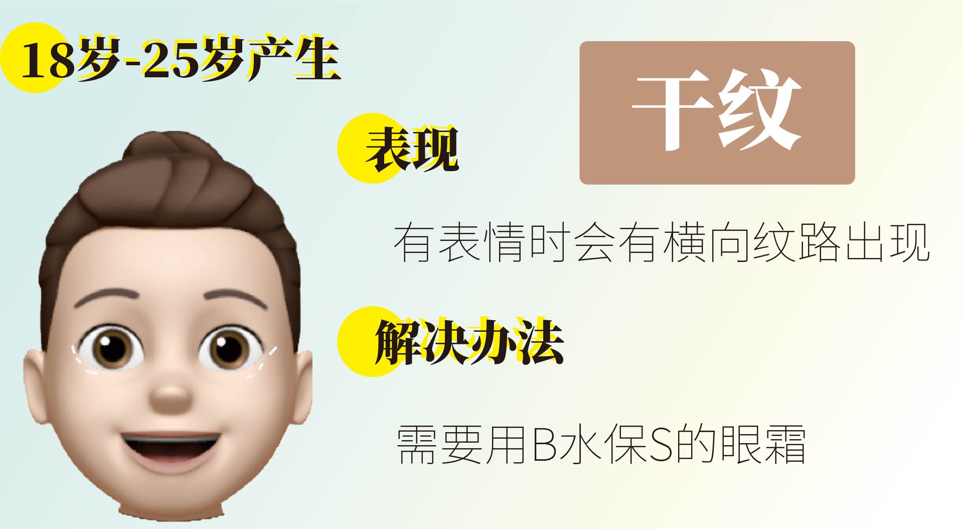 一張圖找出你的眼部問題！對(duì)癥才是關(guān)鍵！
