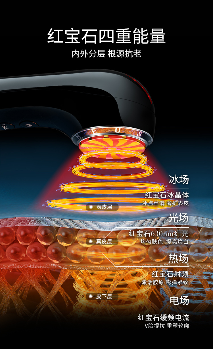 紅寶石四重能量，內(nèi)外分層，根源抗老，冰場(chǎng)、光場(chǎng)、熱場(chǎng)、電場(chǎng)