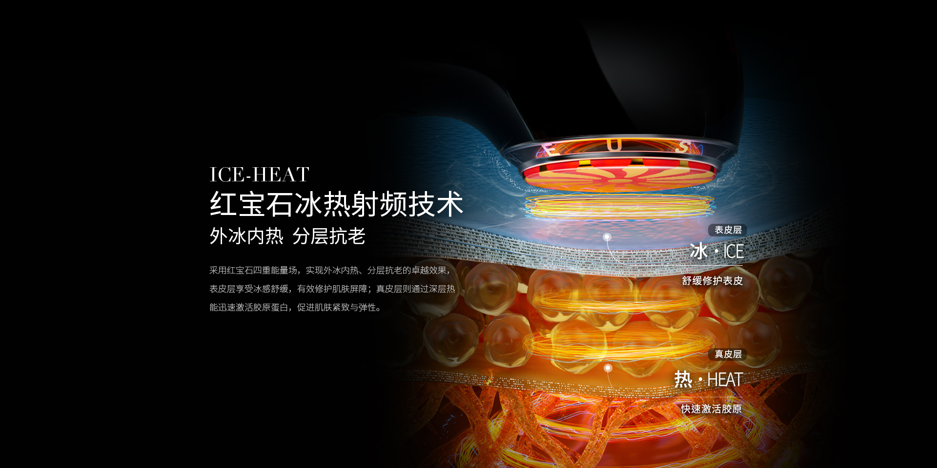紅寶石冰熱射頻技術(shù)，外冰內(nèi)熱，分層抗老