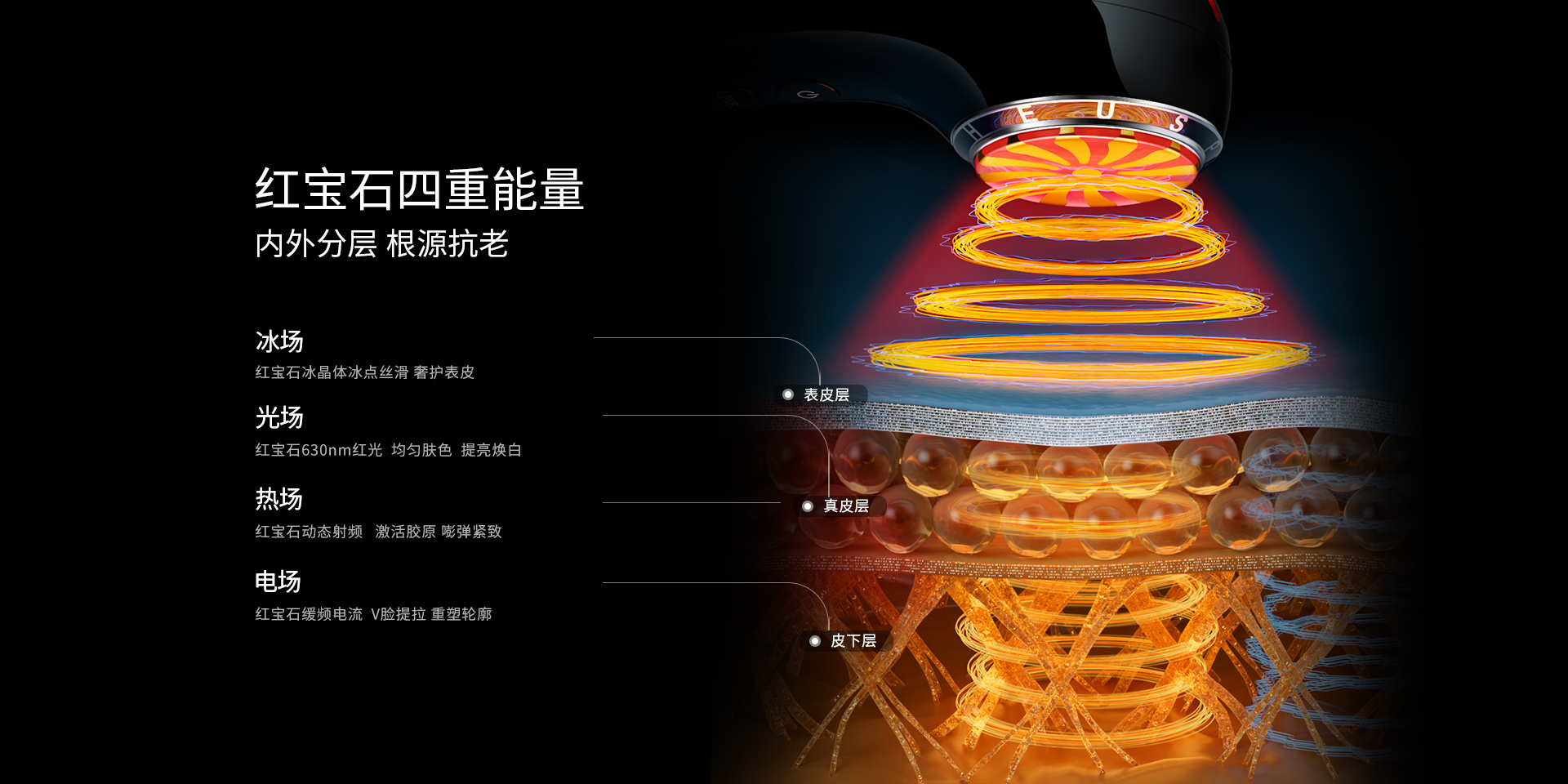 紅寶石四重能量，內(nèi)外分層，根源抗老，冰場(chǎng)、光場(chǎng)、熱場(chǎng)、電場(chǎng)